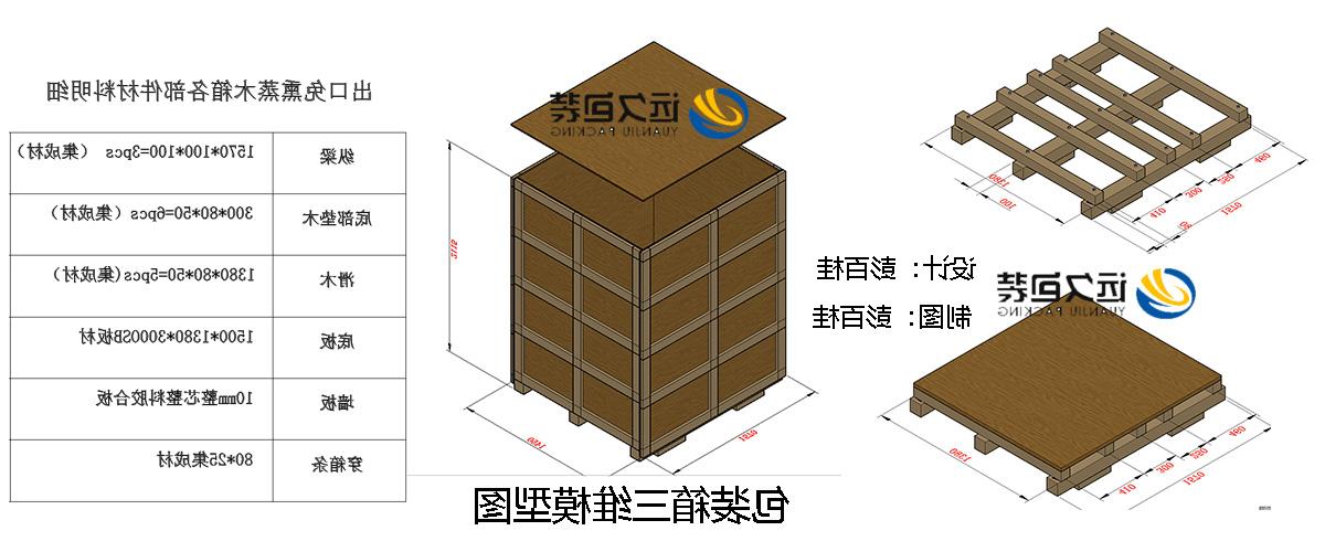 <a href='http://qru.personelyakakarti.com'>买球平台</a>的设计需要考虑流通环境和经济性